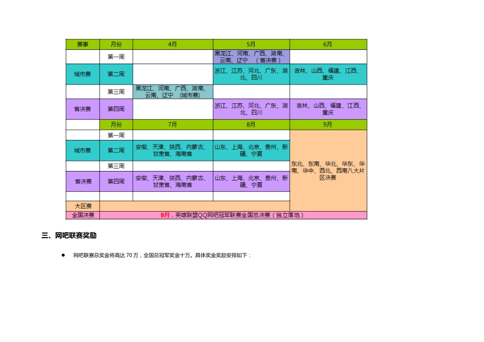 网游活动策划案_第3页