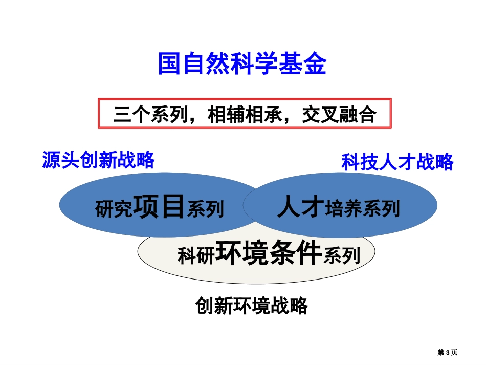 浅谈国家自然科学基金的申请市公开课金奖市赛课一等奖课件_第3页