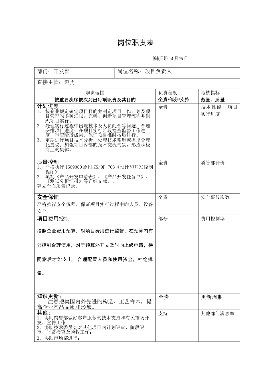 开发部岗位职责表_第1页