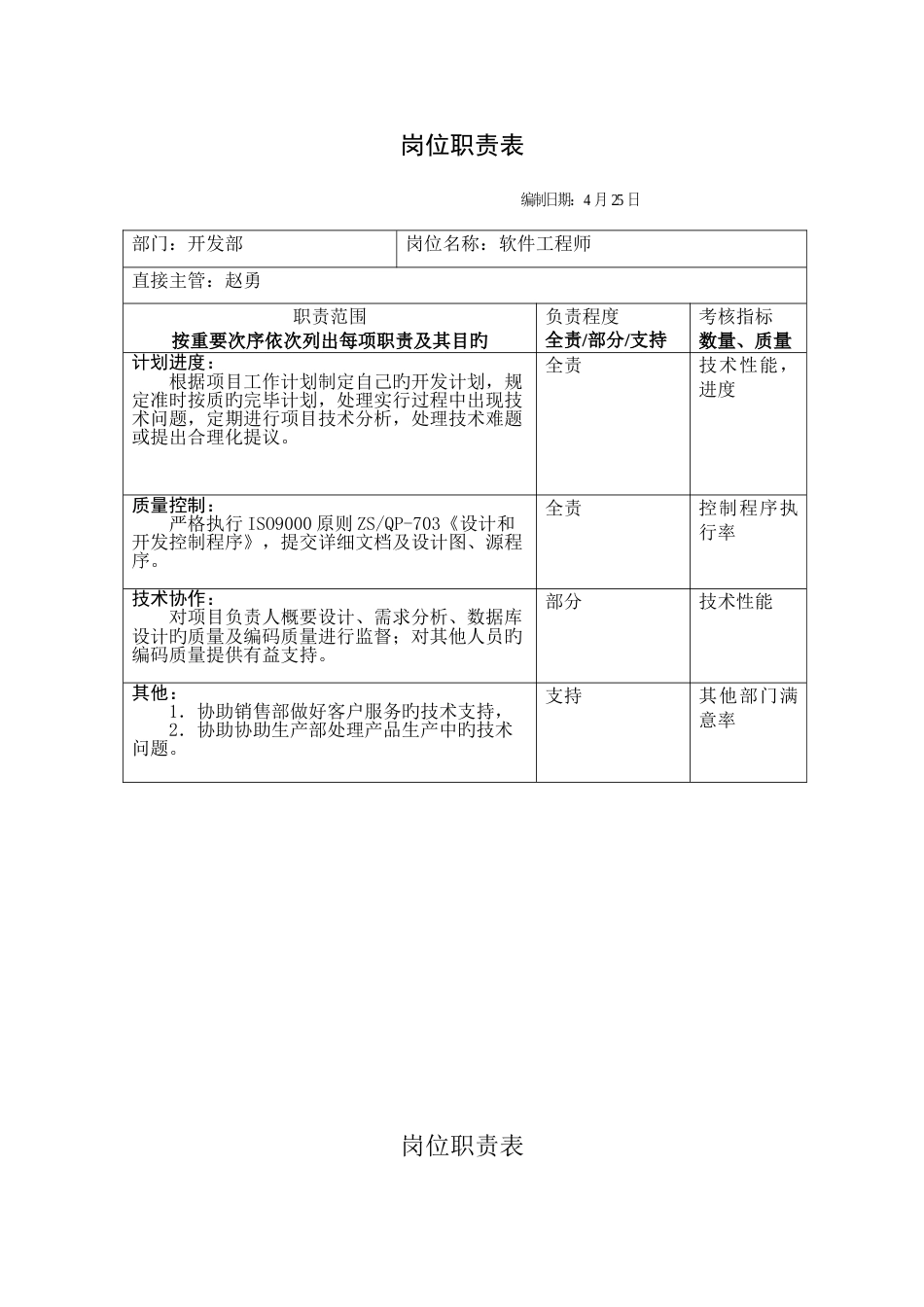 开发部岗位职责表_第3页