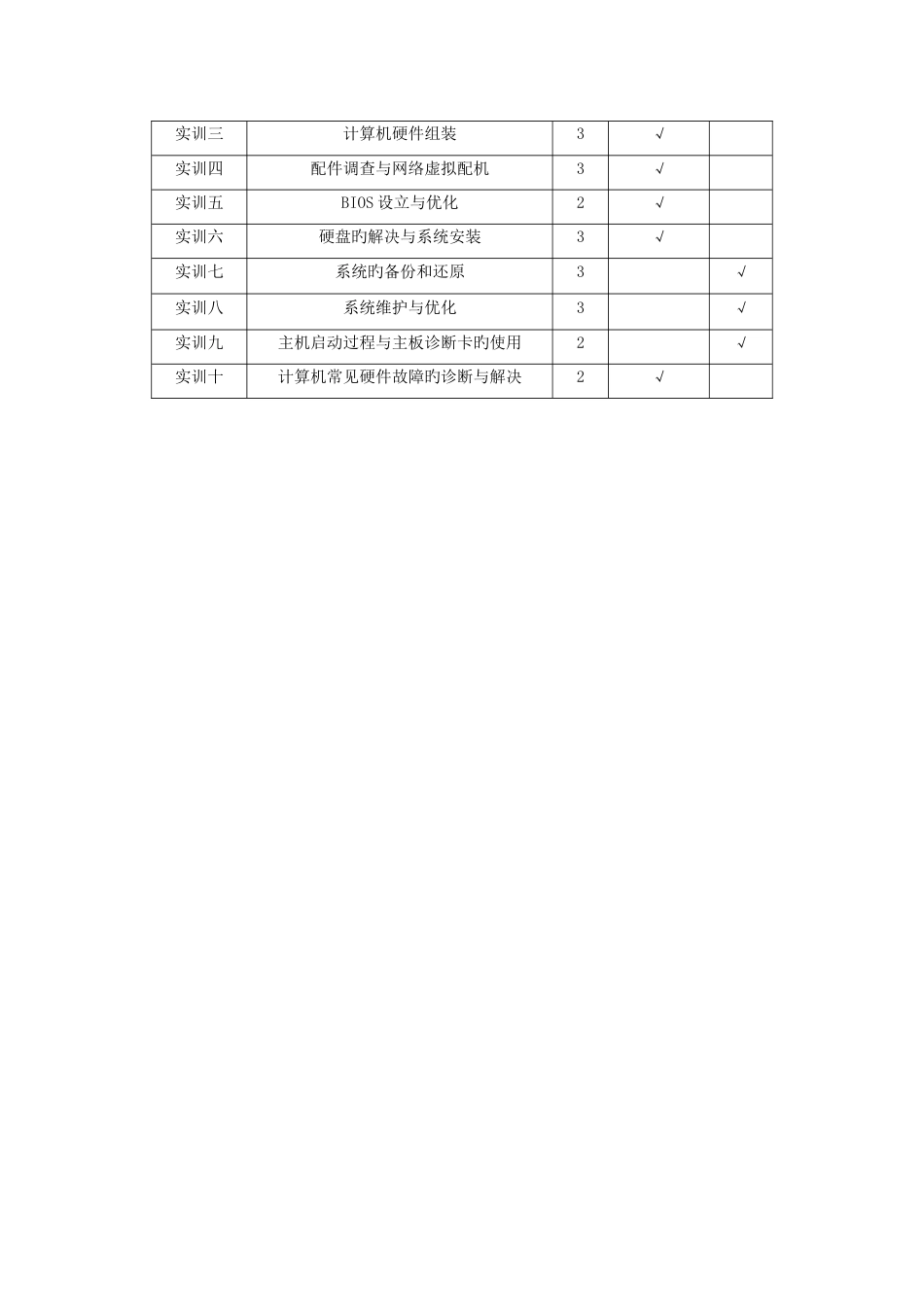 计算机组装与维护实训指导书_第2页