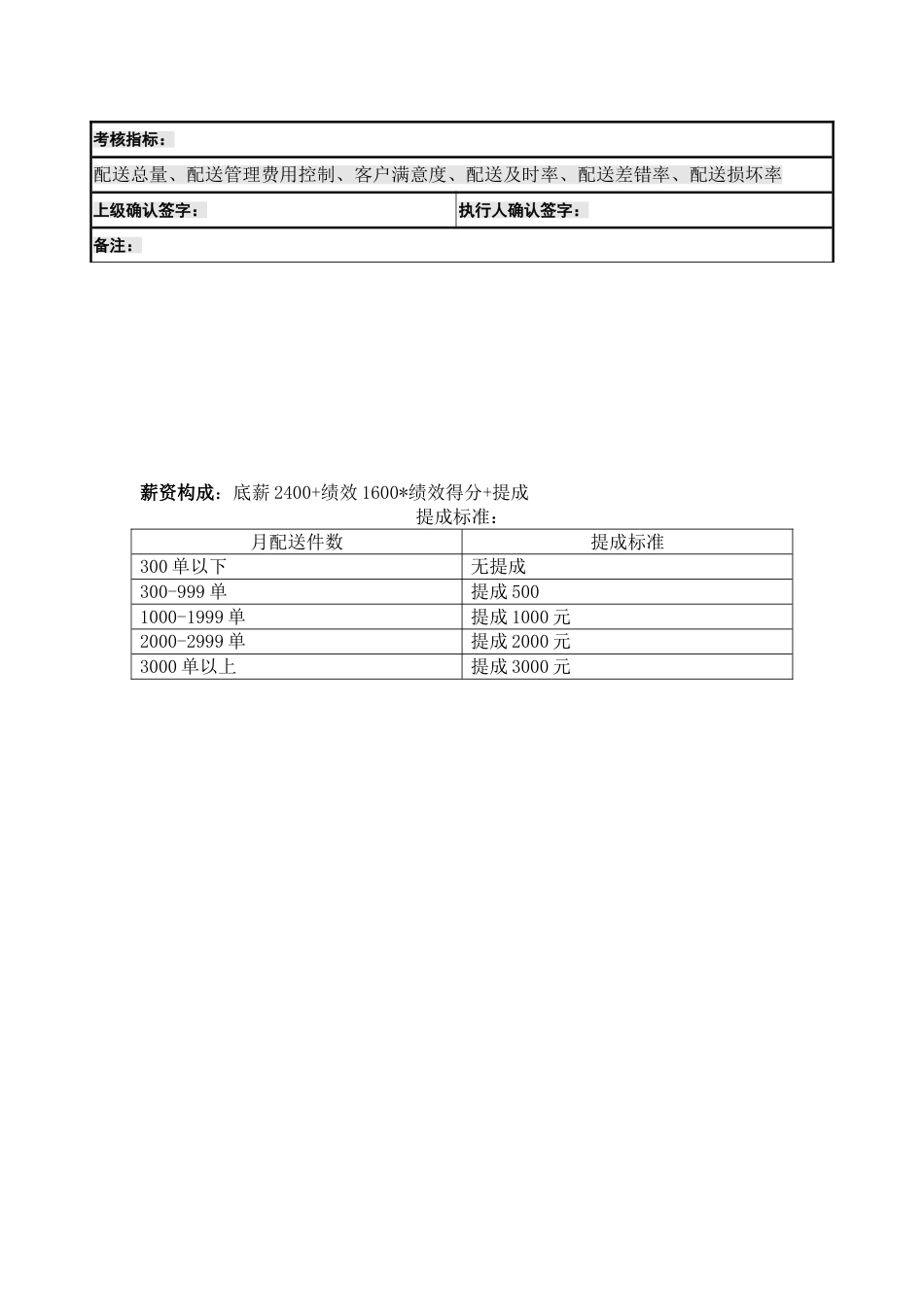 配送主管及配送员岗位职责考核指标_第2页