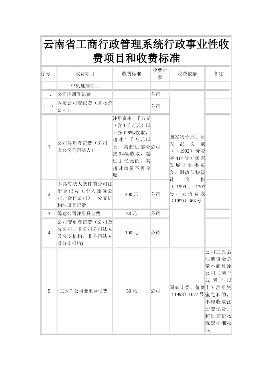 云南省工商行政管理系统行政事业性收费项目和收费标准_第1页