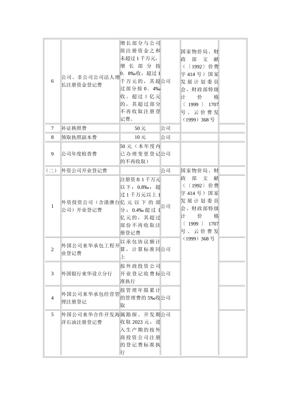 云南省工商行政管理系统行政事业性收费项目和收费标准_第2页