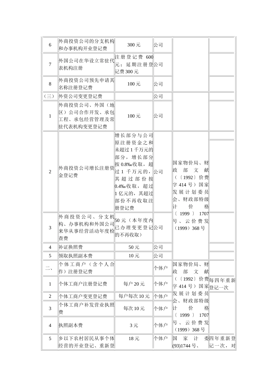 云南省工商行政管理系统行政事业性收费项目和收费标准_第3页