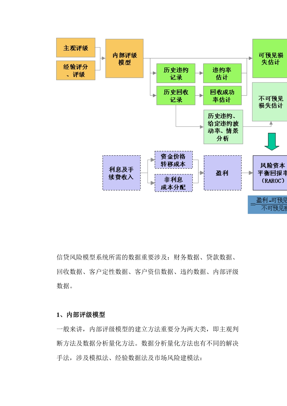 毕博光大总行信贷风险管理系统介绍_第3页