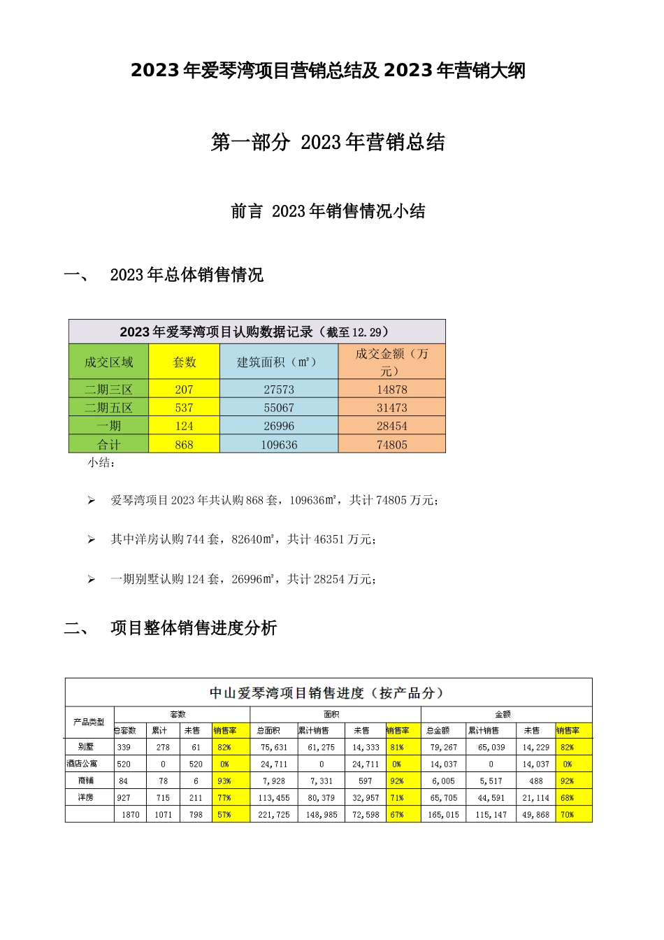 中山爱琴湾洋房项目营销总结调查研究报告_第1页