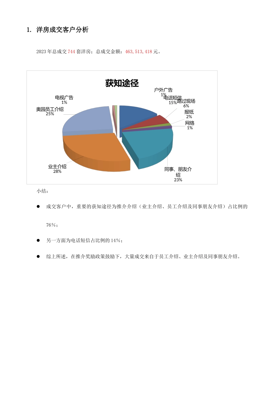 中山爱琴湾洋房项目营销总结调查研究报告_第3页