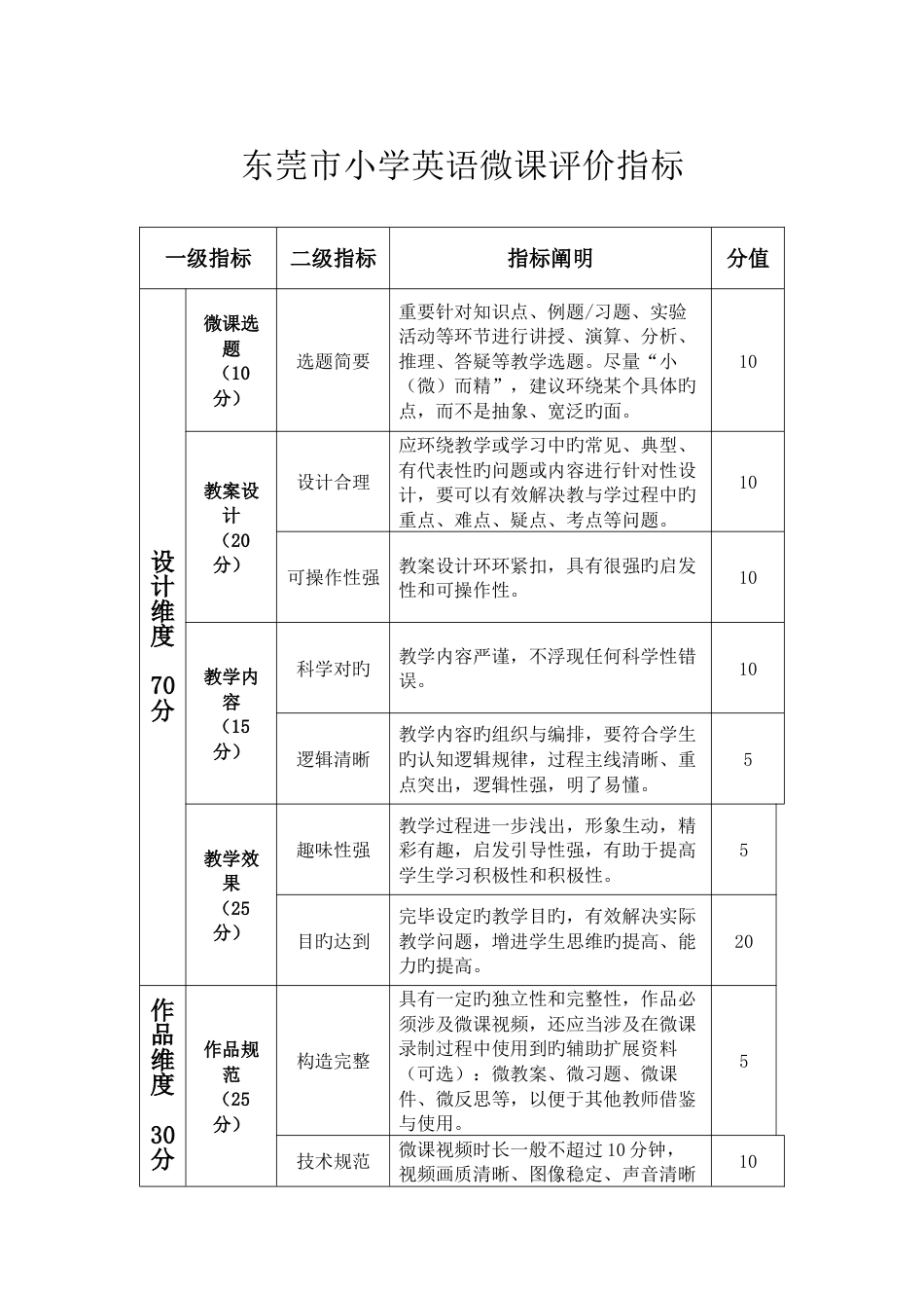 东莞小学英语微课评价指标_第1页