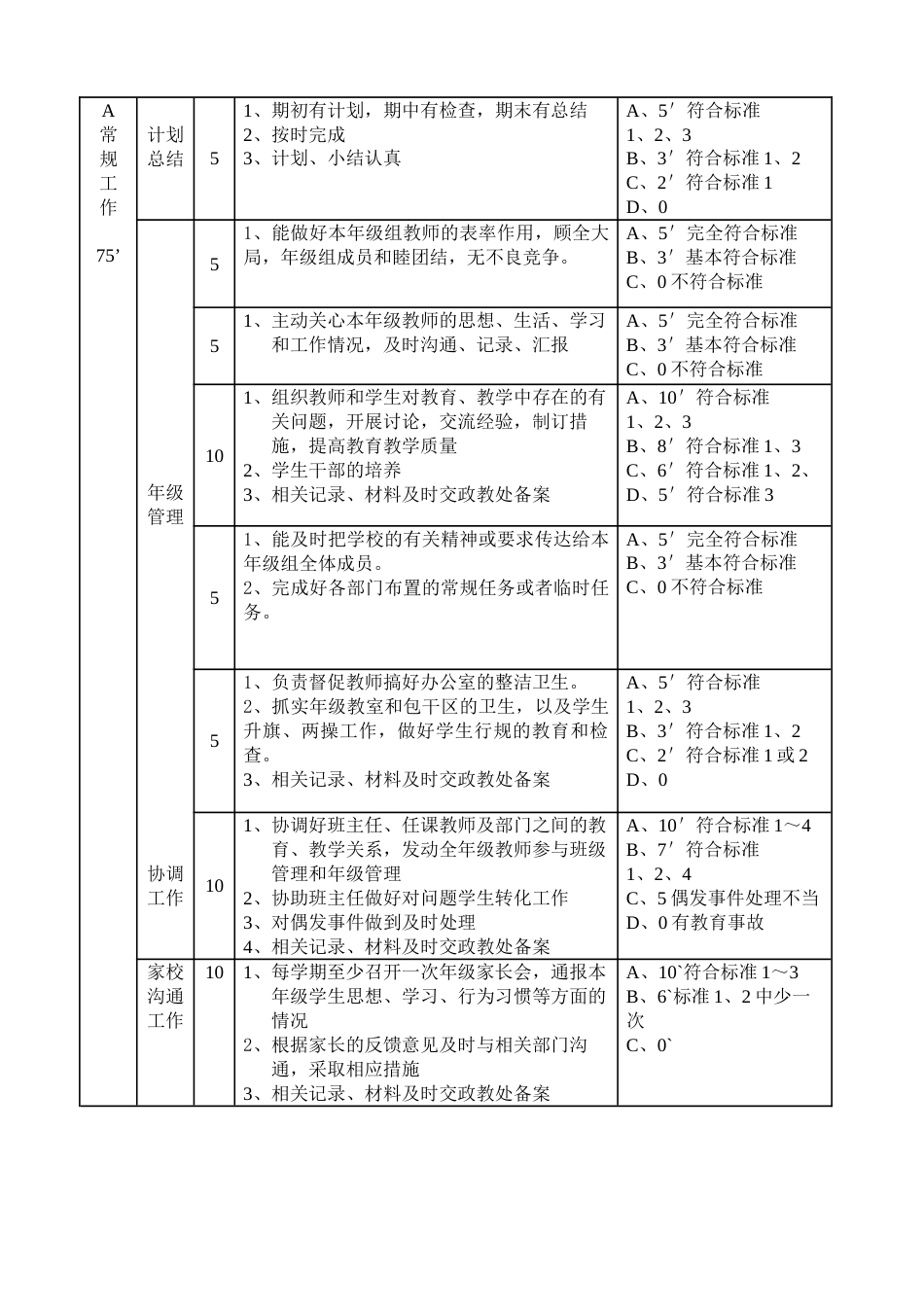 班主任年级组长绩效工资考核方案_第3页