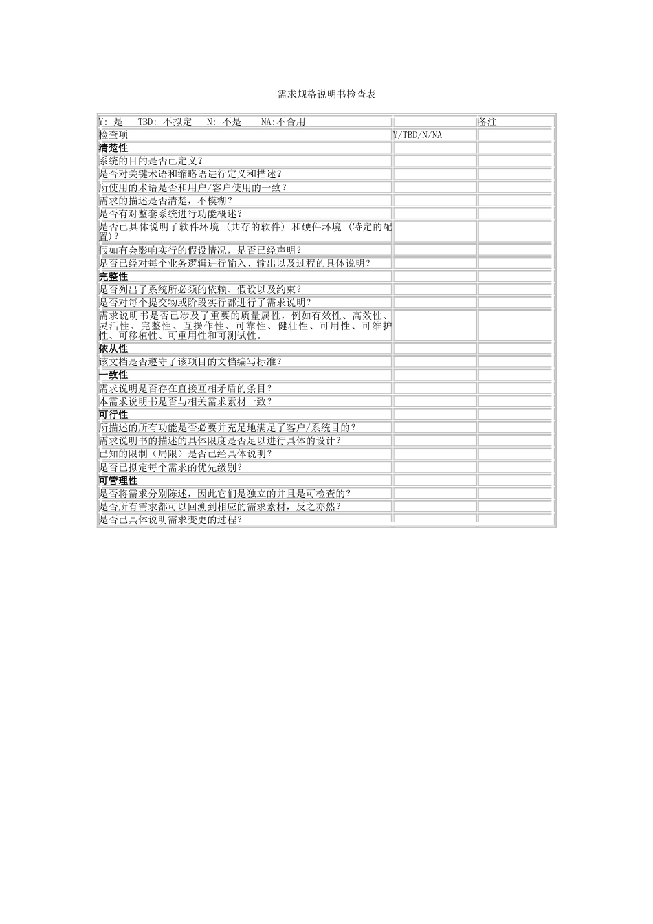 软件设计与开发评审检查表_第1页