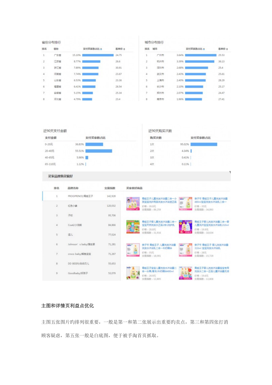 电商入门单品推广快速破万方案_第3页