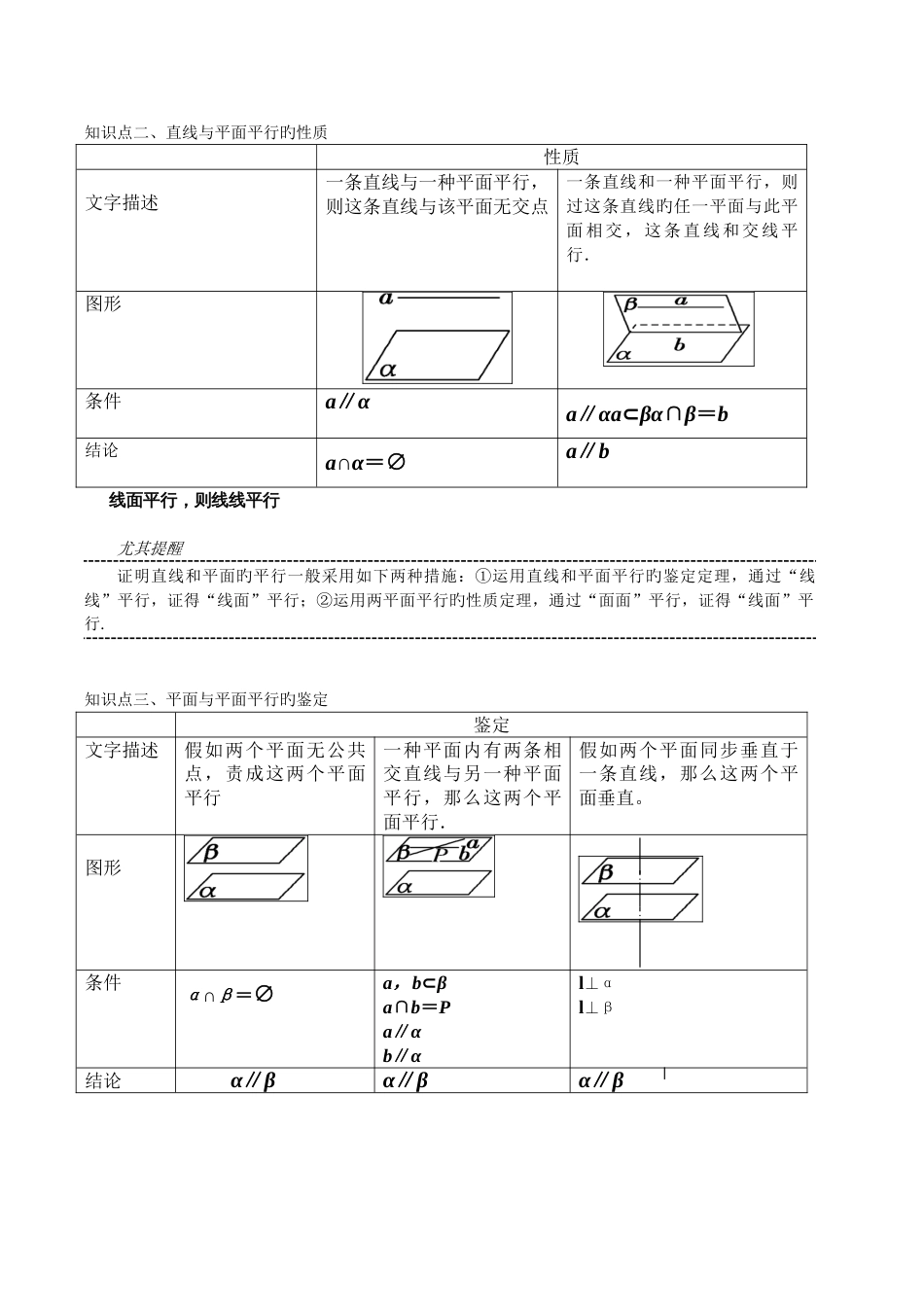 2023年直线平面平行垂直的判定及其性质知识点_第2页