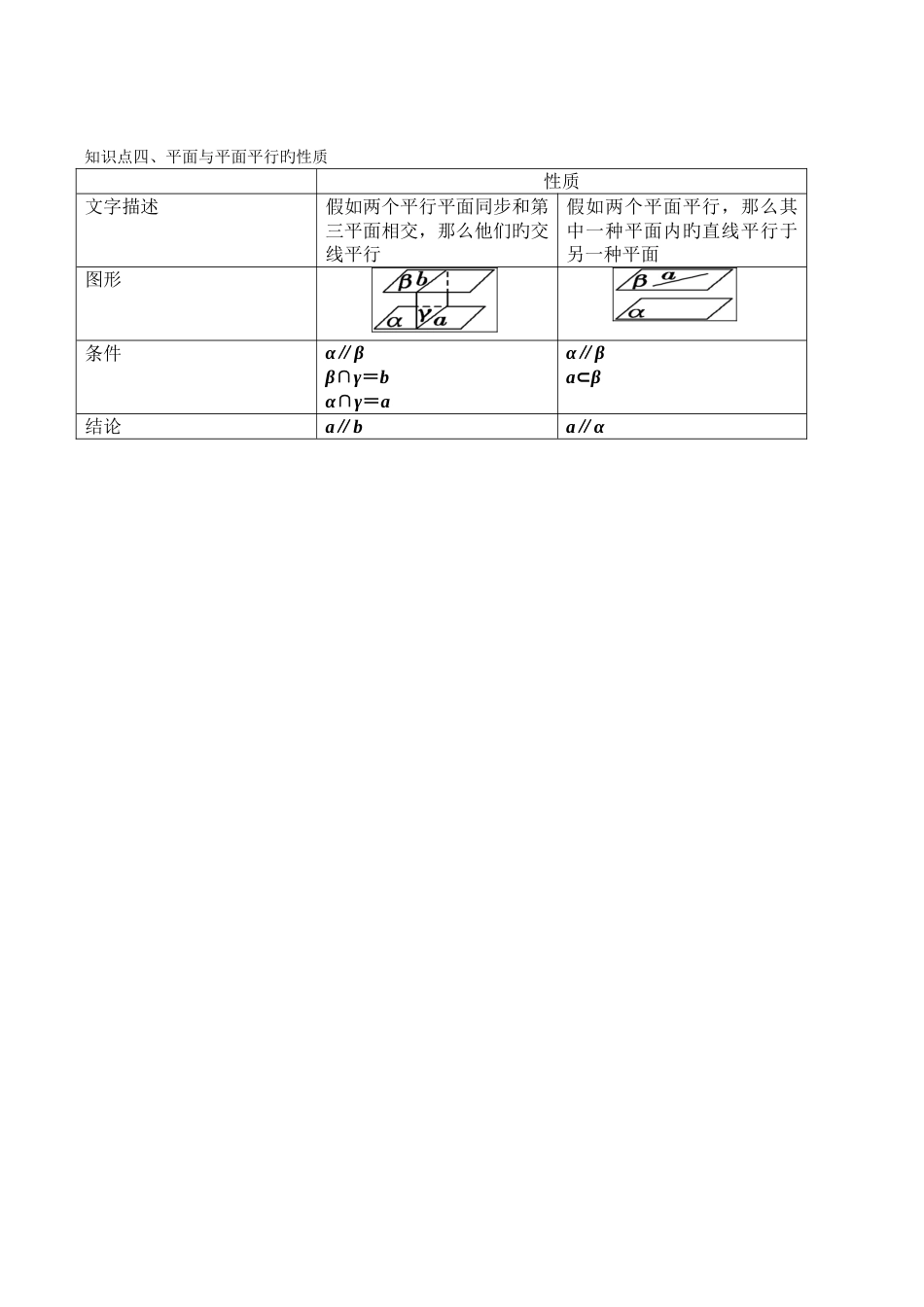 2023年直线平面平行垂直的判定及其性质知识点_第3页