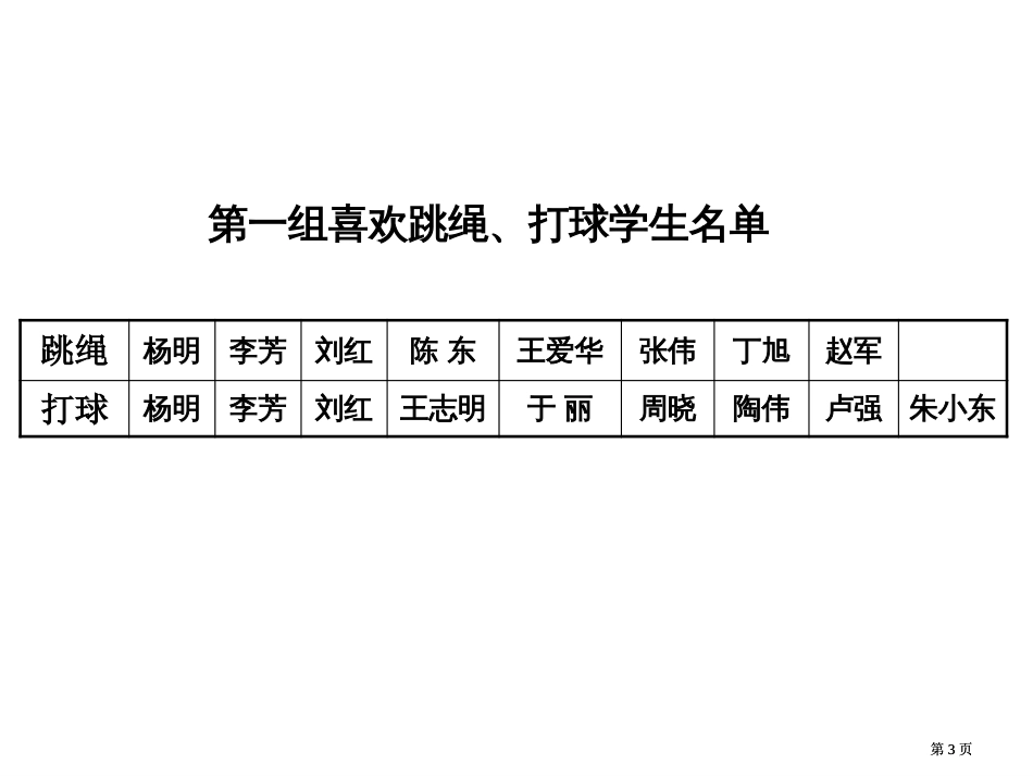 人教课标版三年下数学广角重叠问题课件000002市公开课金奖市赛课一等奖课件_第3页