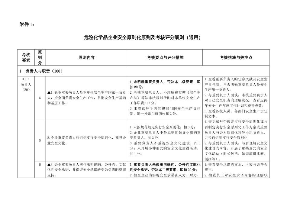 危险化学品标准化考核细则_第1页