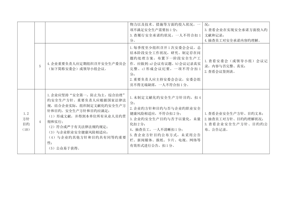 危险化学品标准化考核细则_第2页