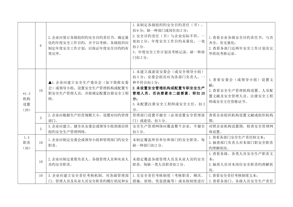 危险化学品标准化考核细则_第3页