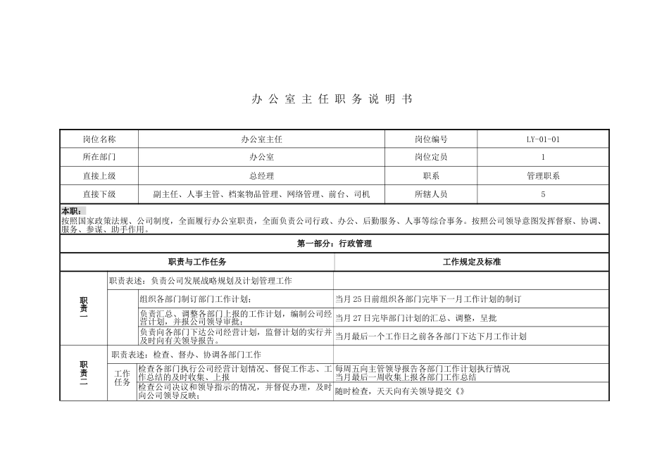 北京鲁艺房地产北京鲁艺职务说明书_第1页