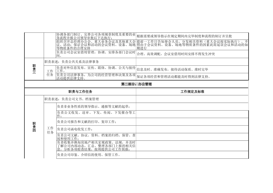 北京鲁艺房地产北京鲁艺职务说明书_第2页