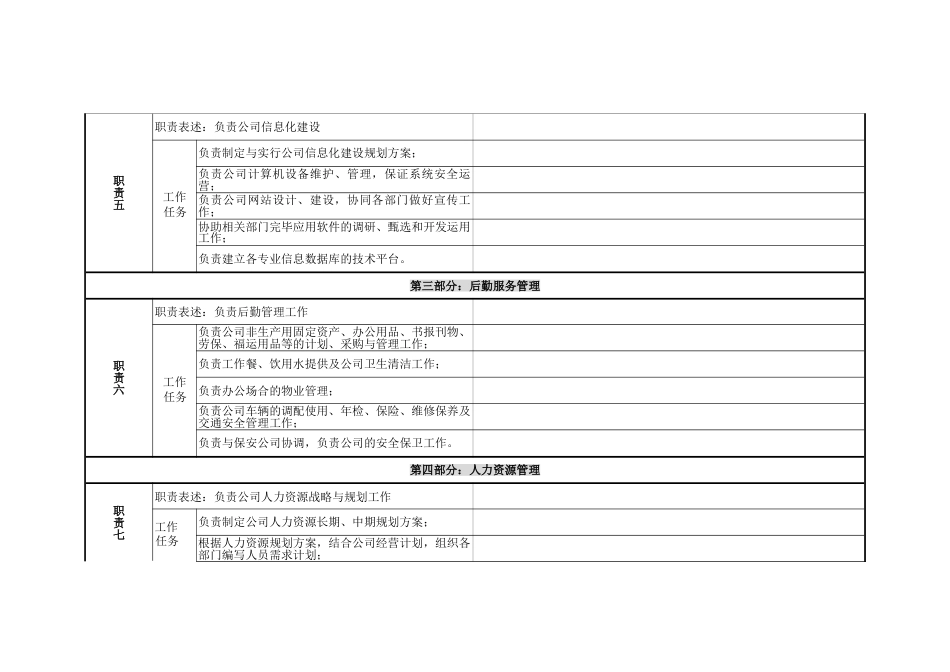 北京鲁艺房地产北京鲁艺职务说明书_第3页