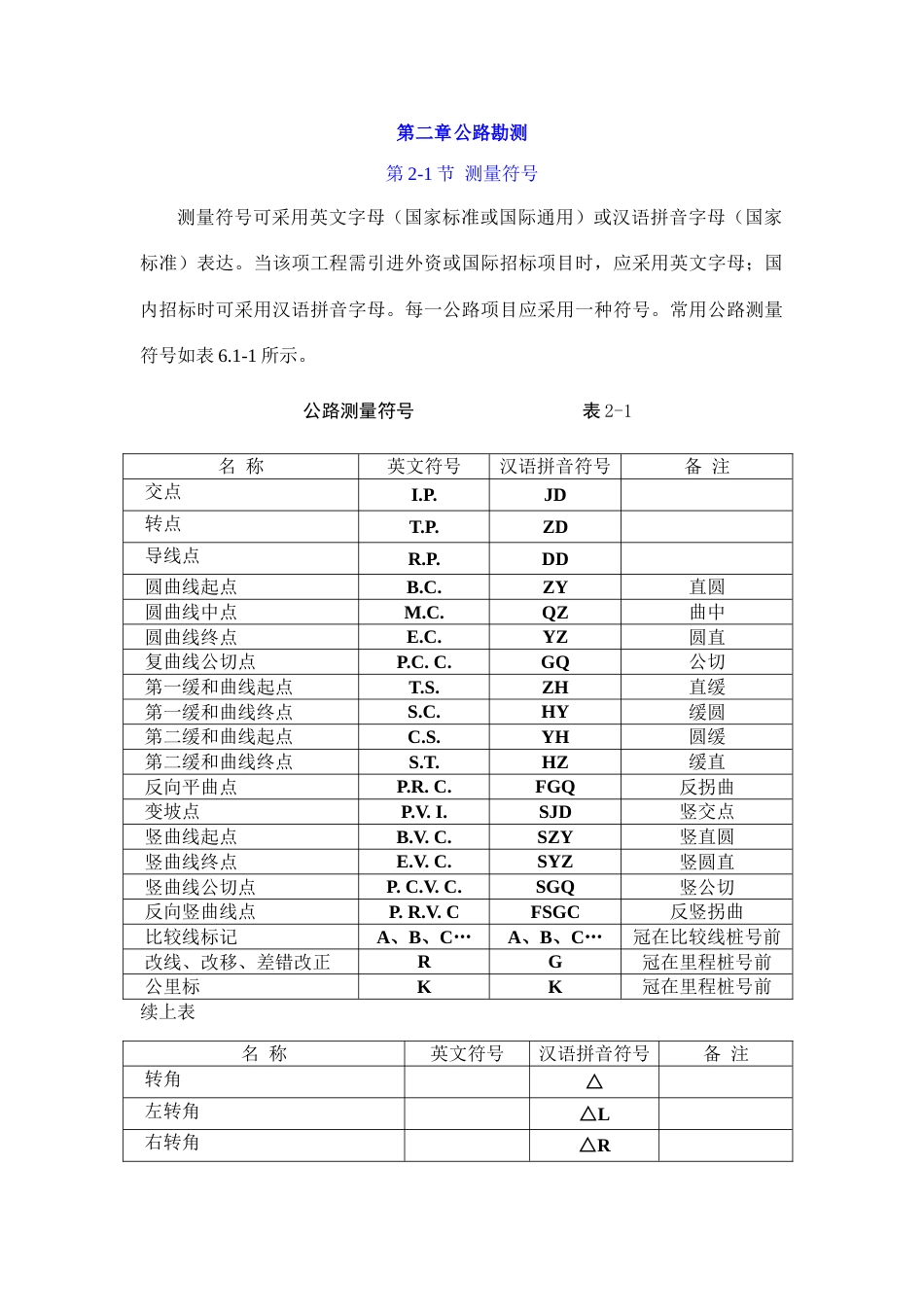 导线测量技术要求_第1页