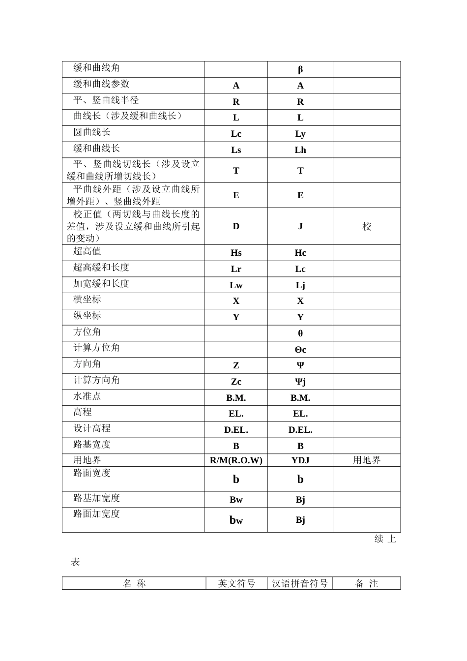 导线测量技术要求_第2页