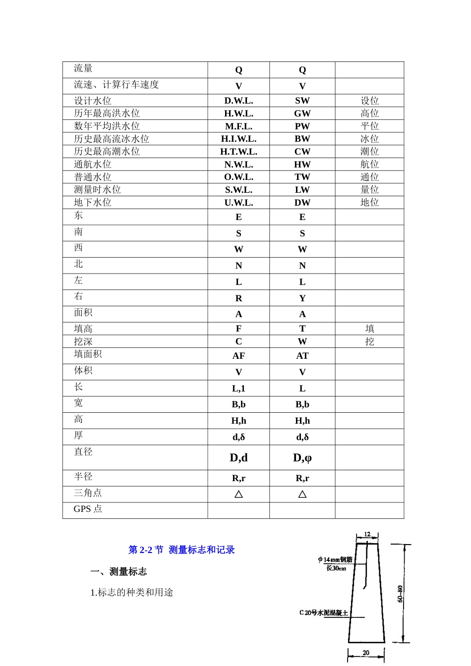 导线测量技术要求_第3页