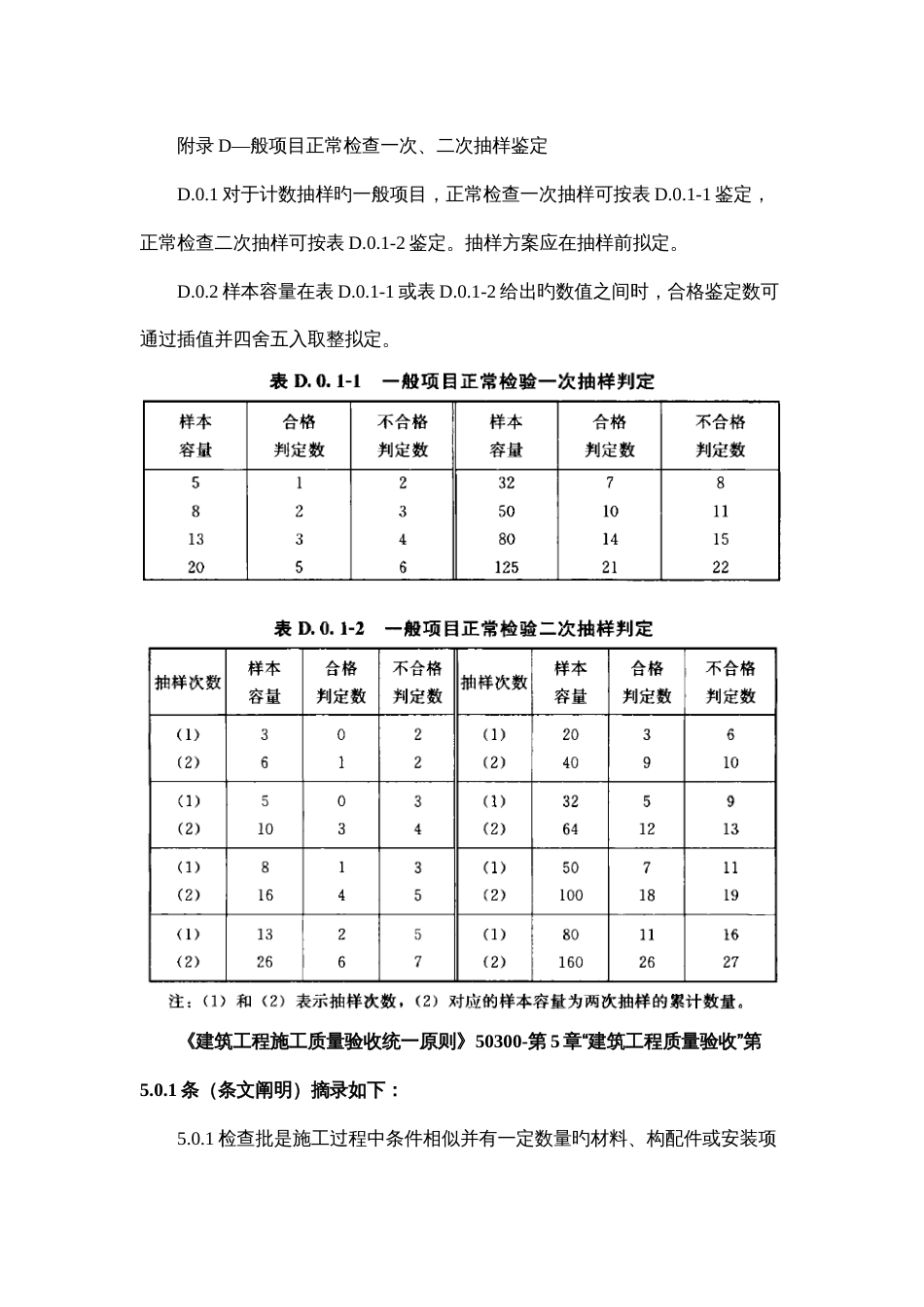 检验批质量验收一般项目合格率控制参照表_第2页