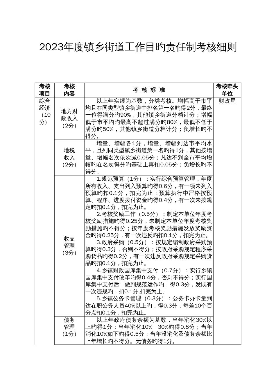 镇乡街道工作目标责任制考核细则_第1页