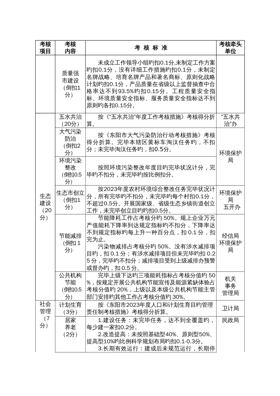 镇乡街道工作目标责任制考核细则_第3页