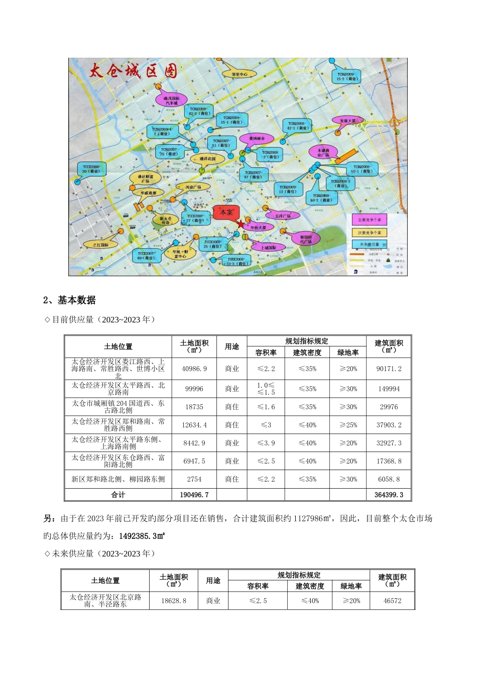 江苏太仓上海国际广场项目营销策划方案_第2页