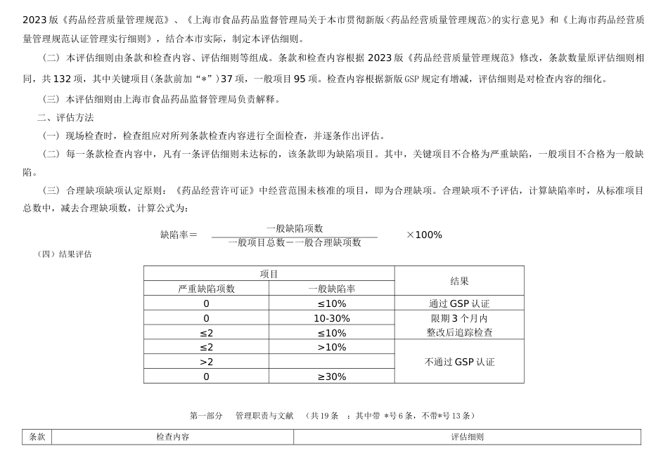 上海市药品批发企业GSP认证评定细则_第2页