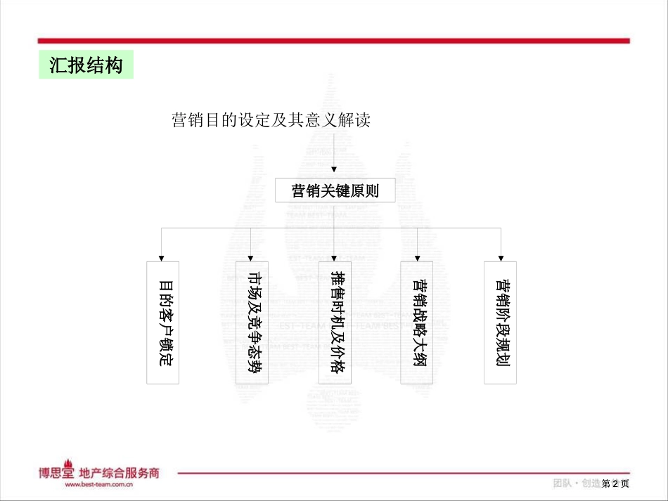 苏州协信圆融青剑湖项目营销提案市公开课金奖市赛课一等奖课件_第2页