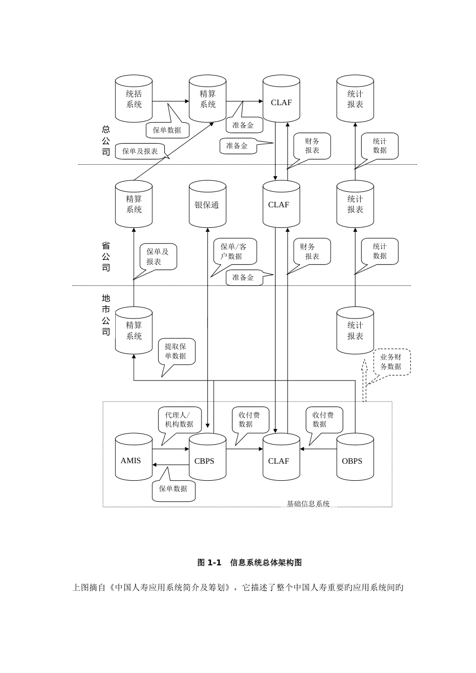 中国保险公司保险数据架构调研与评估_第2页