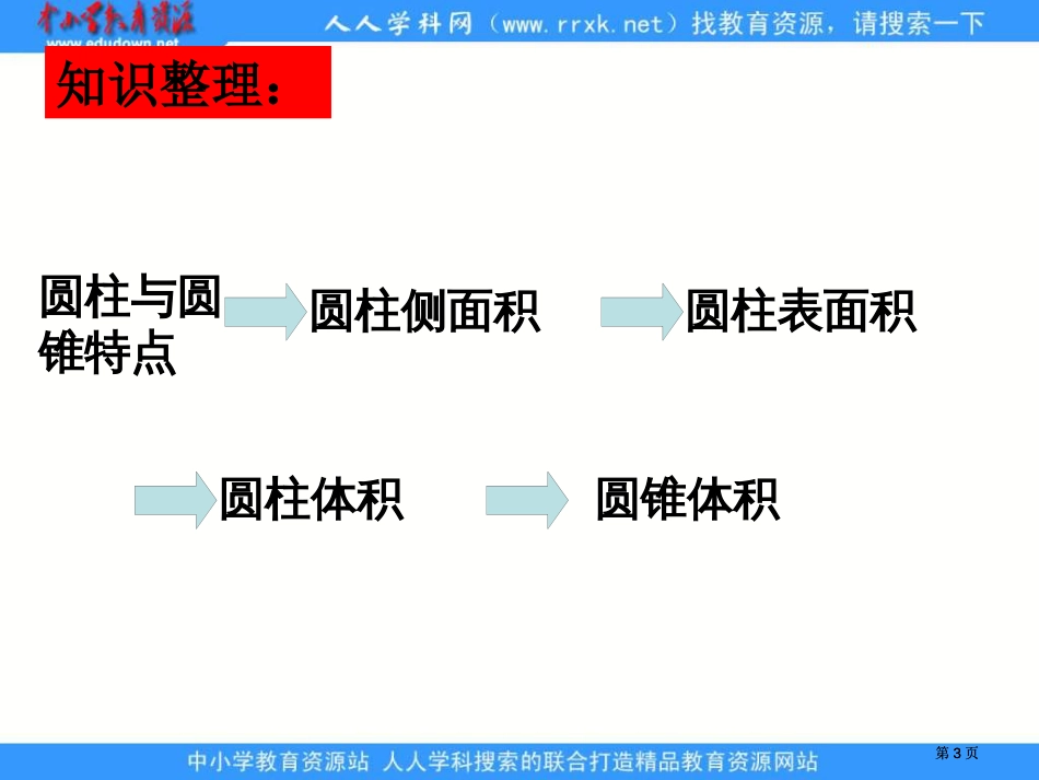 苏教版六年级下册圆柱圆锥的整理与复习课件市公开课金奖市赛课一等奖课件_第3页