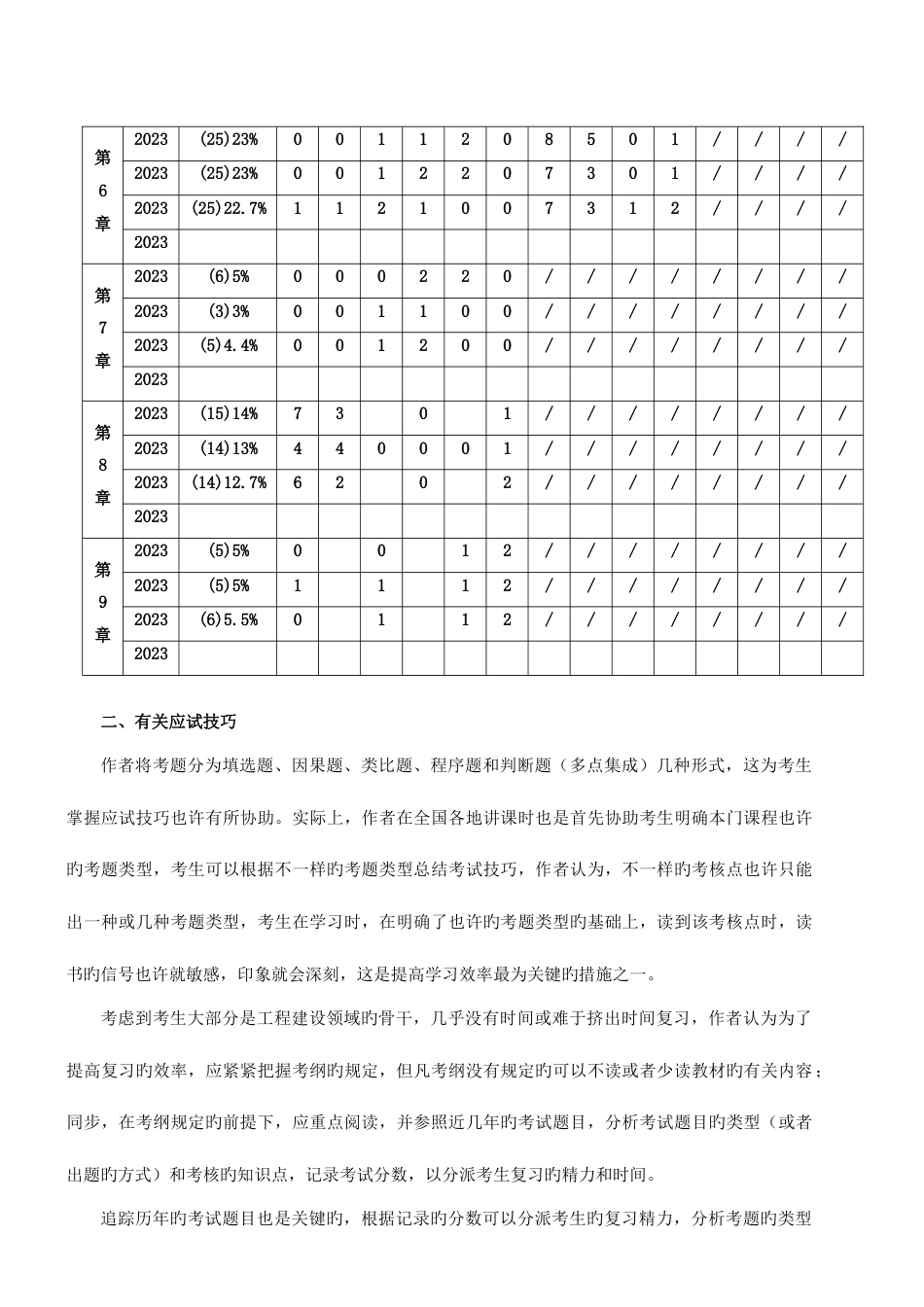 2023年全国注册监理工程师考试工程建设合同管理_第2页