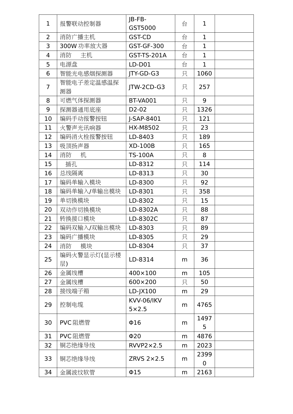 时代广场消防工程施工组织设计_第3页