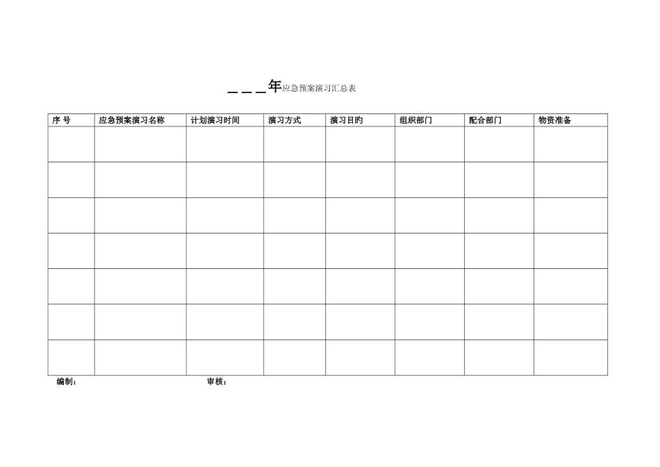 应急预案演练台帐_第2页