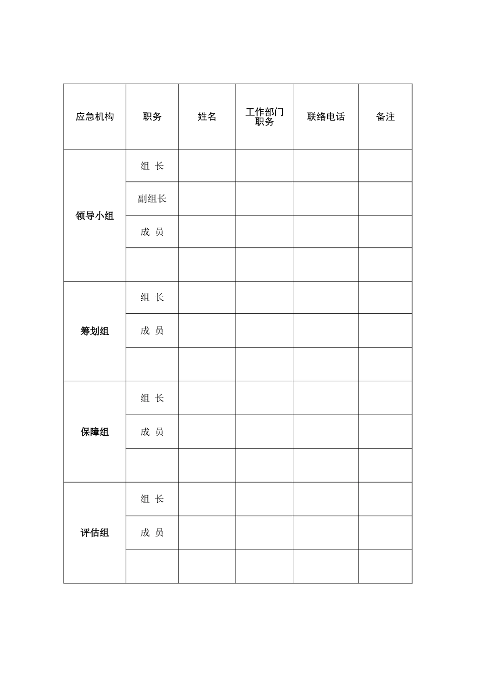 应急预案演练台帐_第3页