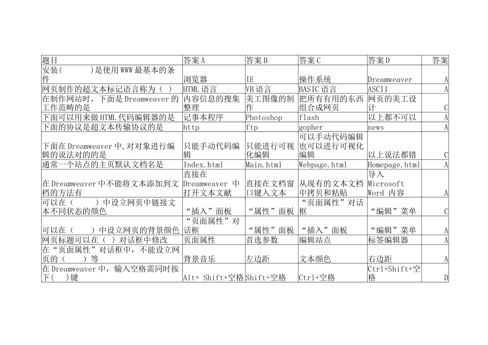 2023年DW网设计与制作题库单选题_第1页