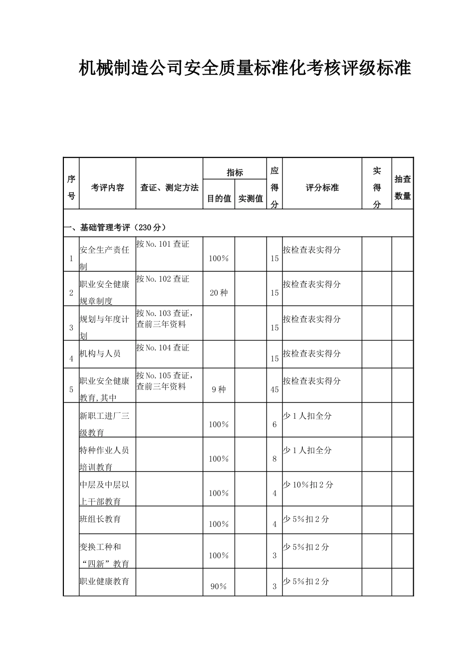 机械制造企业安全质量标准化考核评级标准_第1页