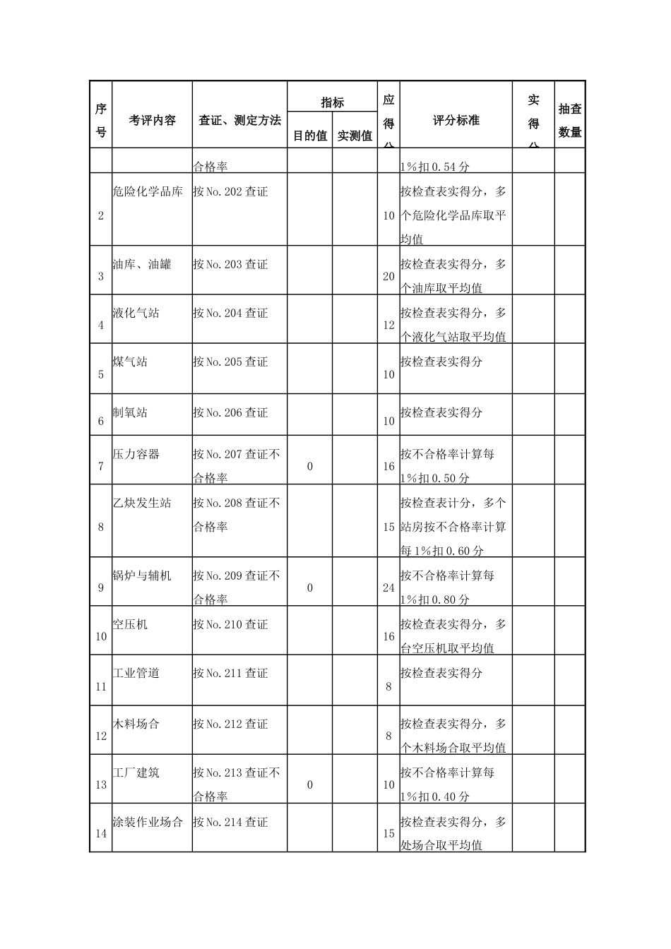 机械制造企业安全质量标准化考核评级标准_第3页