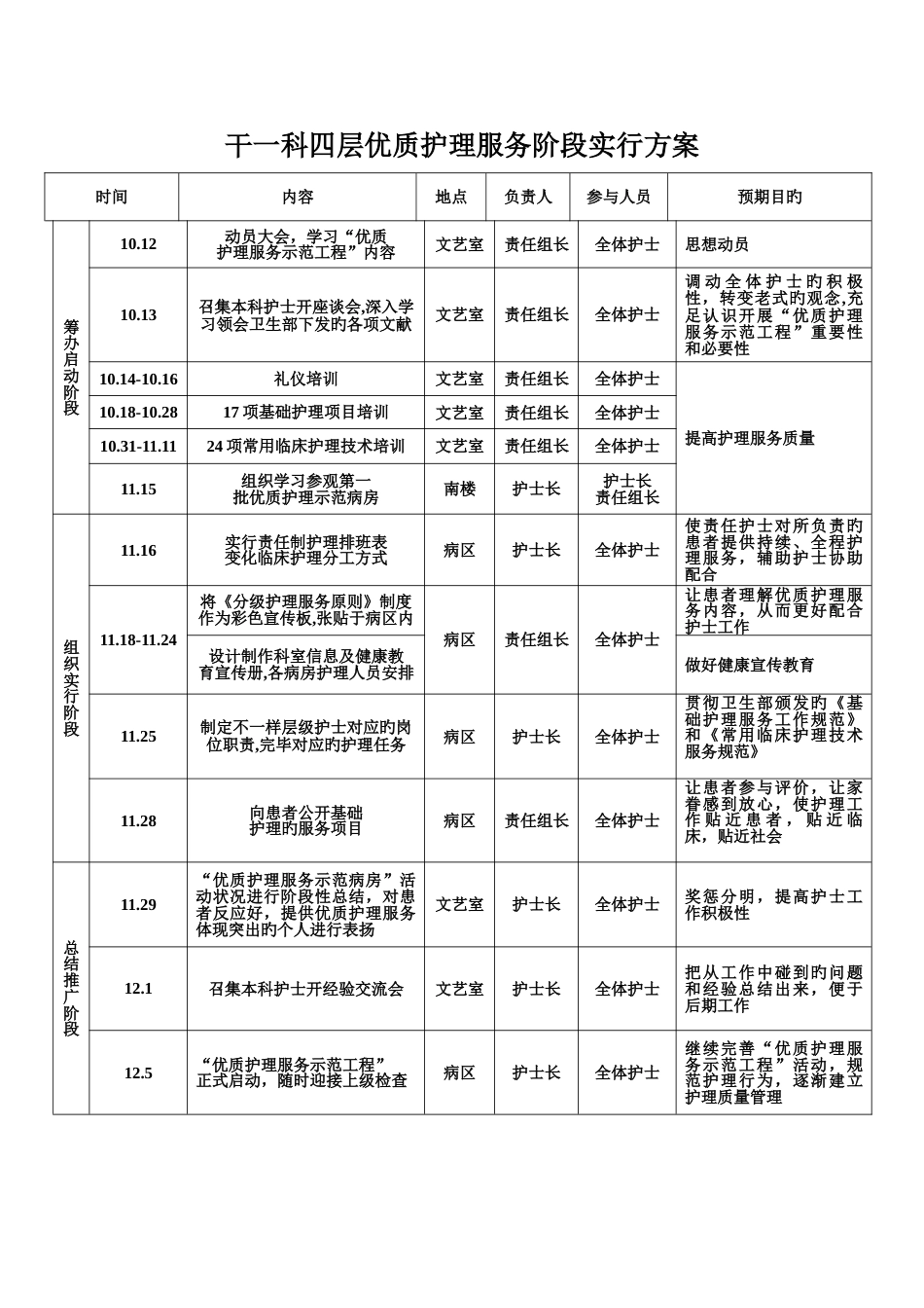 优质护理服务示范工程阶段实施方案_第1页