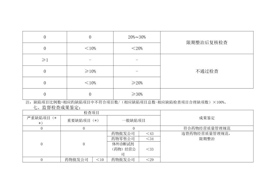 药品经营质量管理规范现场检查指导原则(零售)_第3页