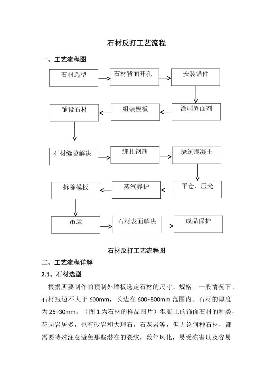 石材反打工艺流程_第1页