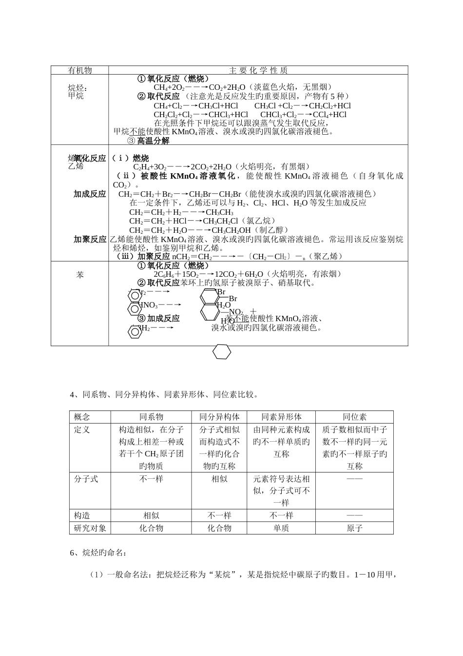2023年苏教版高中化学必修二知识点总结专题最新四_第2页