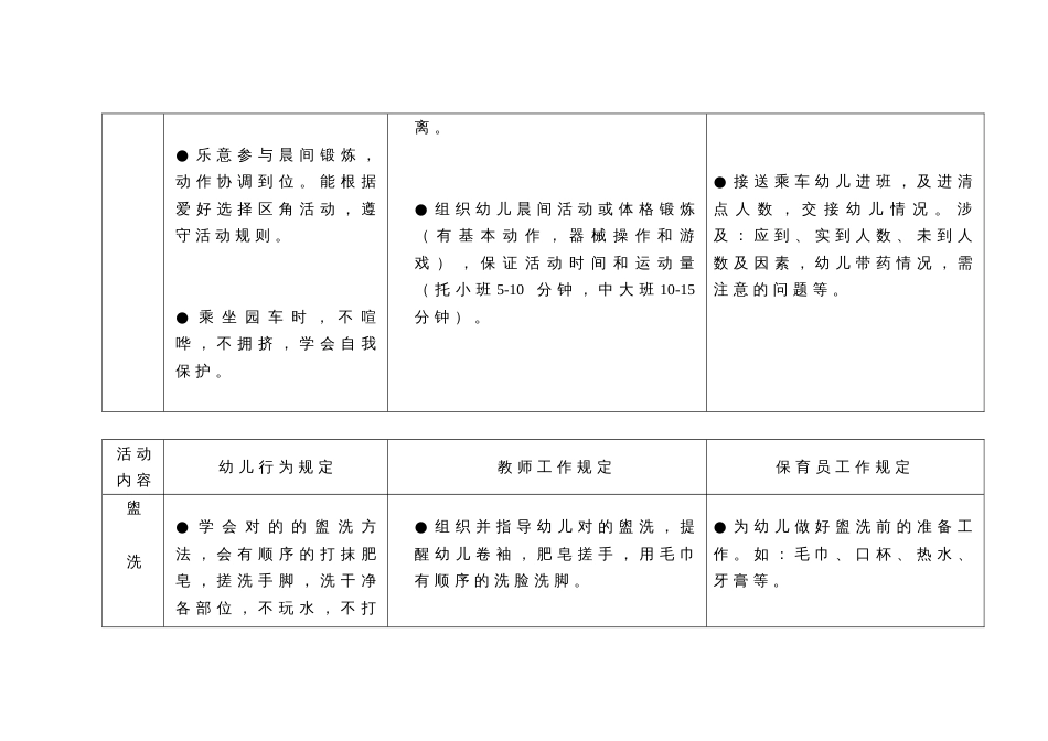 浏阳市幼儿园一日活动常规实施细则_第2页