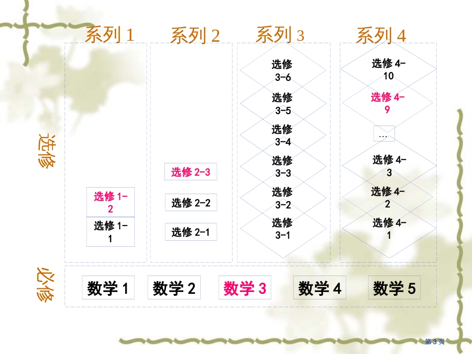 人教版高中数学课标教材A版ppt课件市公开课金奖市赛课一等奖课件_第3页