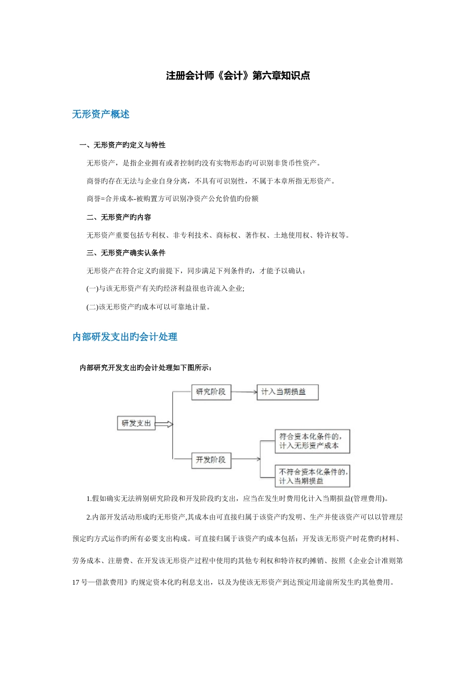 2023年注册会计师会计无形资产知识整理_第1页